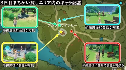 3日目まちがい探しキャラ配置