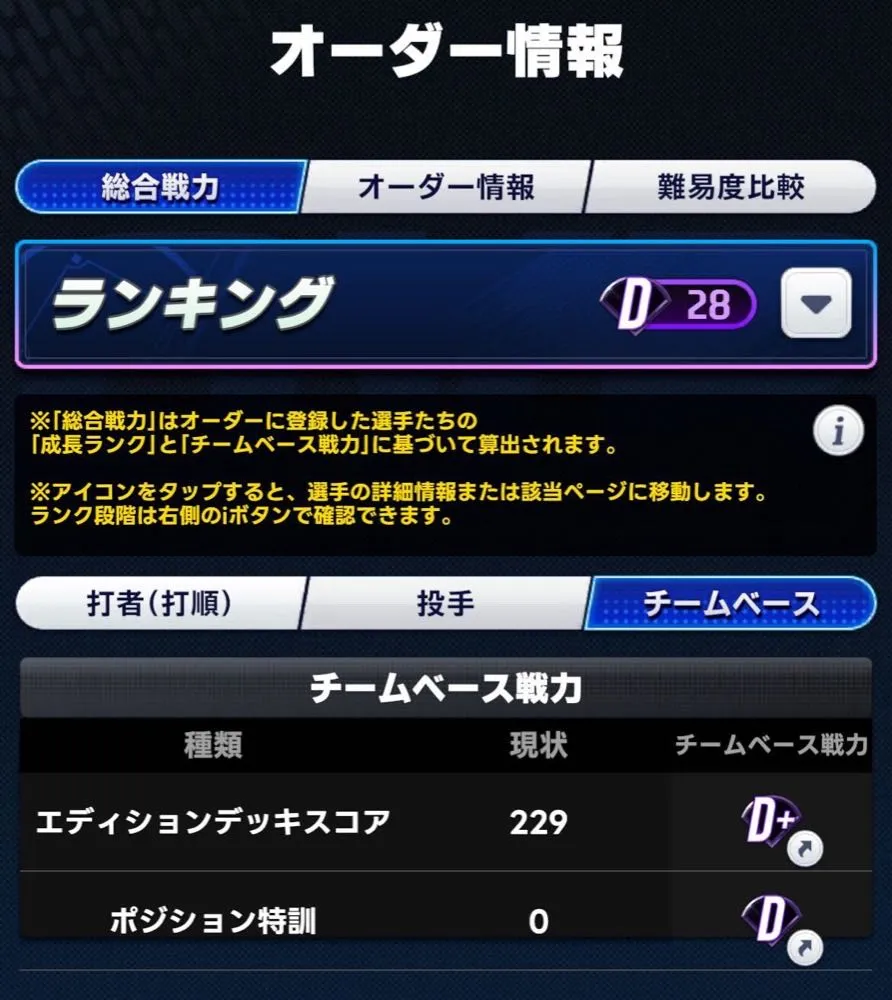 総合戦力の上げ方