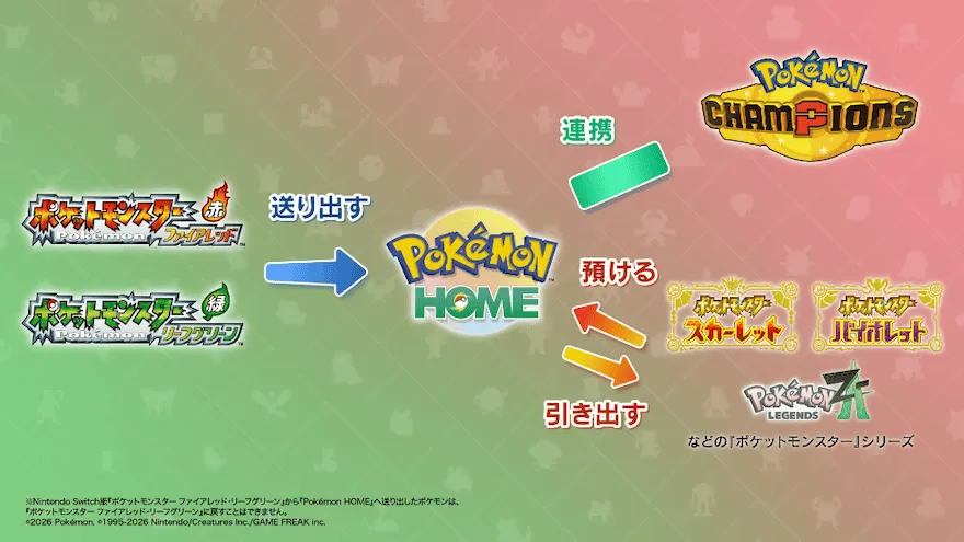 ポケモンHOME