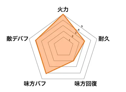 神・孫権の画像