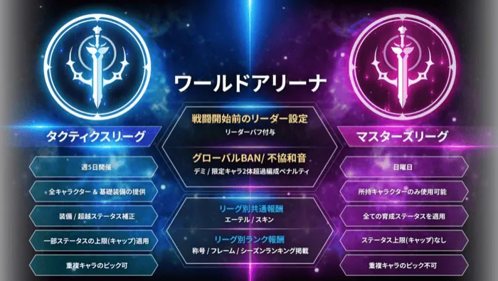 選べる2つのリーグ形式