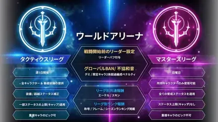 リアルタイムPvP