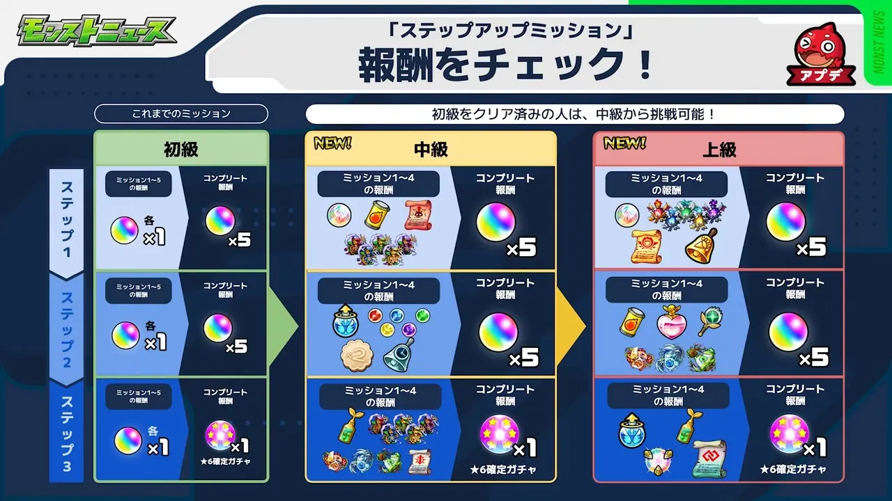 ステップアップミッションの報酬