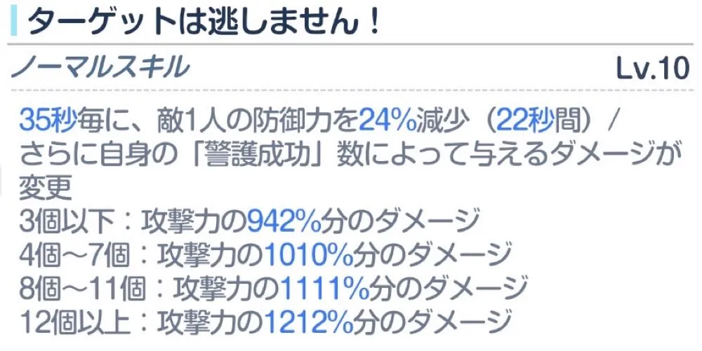 ドレスアコノーマルスキル