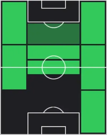 HPドミニク・ソボスライ(03/05)の適性ポジション