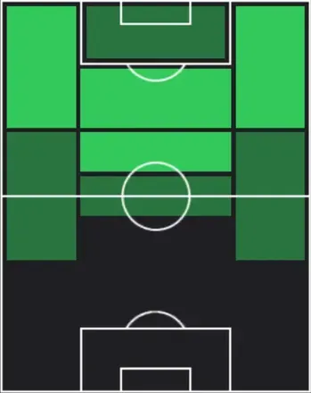 HPフランシスコ・トリンコン(03/05)の適性ポジション