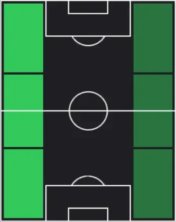 HPパトリク・ドルグ(03/05)の適性ポジション