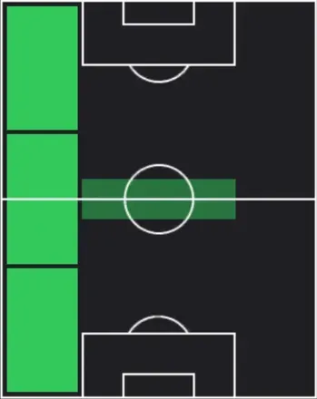 STルシアーノ・ジュバ(03/05)の適性ポジション