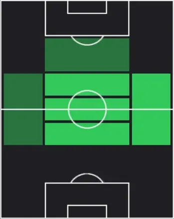 STブレーノ・ビドン(03/05)の適性ポジション