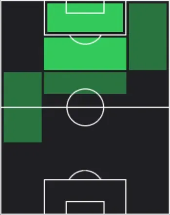 HPセバスティアーノ・エスポージト(03/05)の適性ポジション