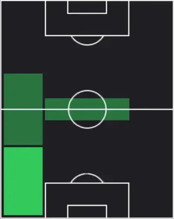 HPマテウス・ビドゥ(03/05)の適性ポジション