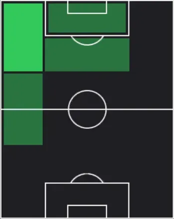 HPエリキ・プルガ(03/05)の適性ポジション