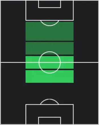 HP山本悠樹(03/05)の適性ポジション