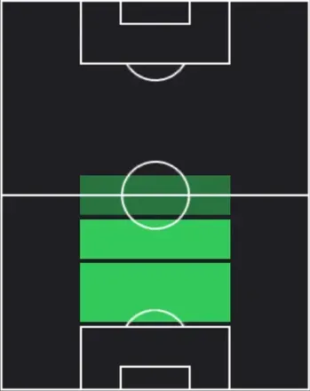 TPマルキーニョス(03/05)の適性ポジション