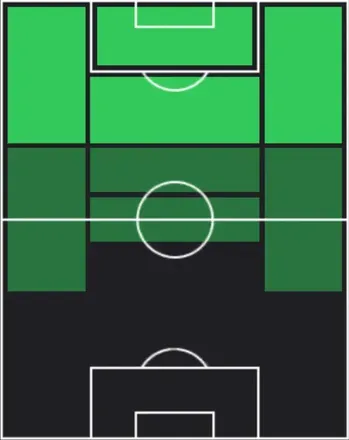 HPクリスティアン・プリシッチ(03/05)の適性ポジション