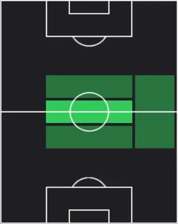 HPジェアン・ルーカス(03/05)の適性ポジション