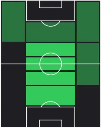 HPトゥーン・コープマイナース(03/05)の適性ポジション