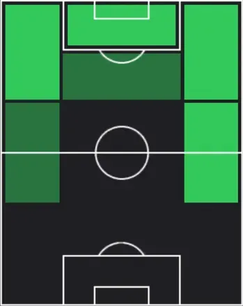 HPポントゥス・アルムクヴィスト(03/05)の適性ポジション