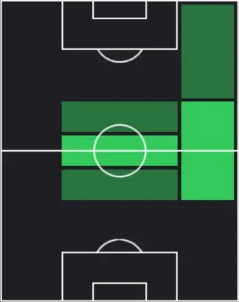 HPエタン・エムバペ(03/05)の適性ポジション