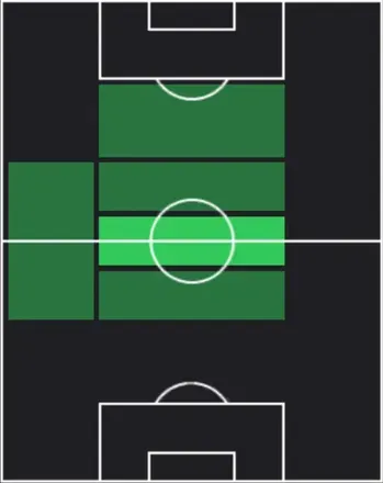 HP重見柾斗(03/05)の適性ポジション
