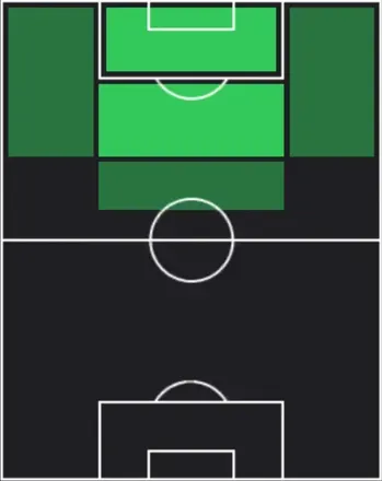 HPエドゥアルド・サシャ(03/05)の適性ポジション