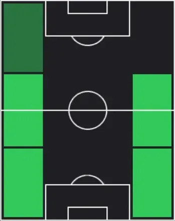 HP広瀬陸斗(03/05)の適性ポジション