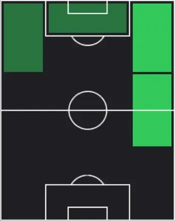 TPラミン・ヤマル(03/05)の適性ポジション