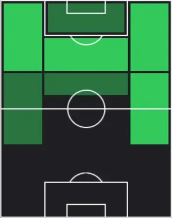 HPリッカルド・オルソリーニ(03/05)の適性ポジション
