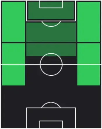 HPクリスティアン・パボン(03/05)の適性ポジション