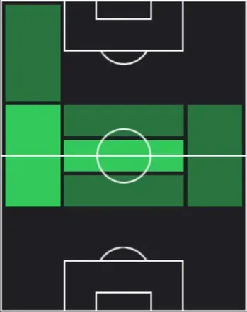 HP倉田秋(03/05)の適性ポジション