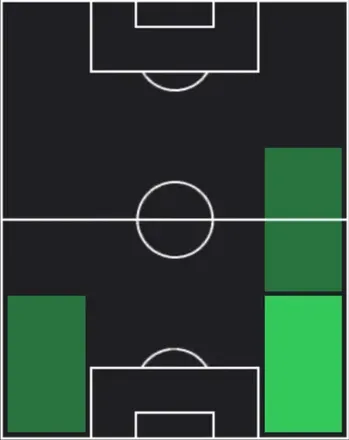 HP奥田勇斗(03/05)の適性ポジション