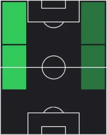 TPイーゴル・パイション(03/05)の適性ポジション