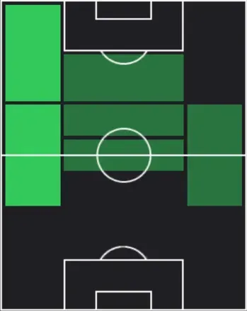 HPベンハミン・ドミンゲス(03/05)の適性ポジション
