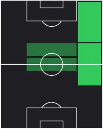 HP松崎快(03/05)の適性ポジション