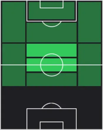 HPニコ・パス(03/05)の適性ポジション