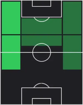 TPジャン・マテオ・バイヤ(03/05)の適性ポジション