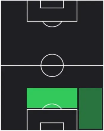 HP新井一耀(03/05)の適性ポジション