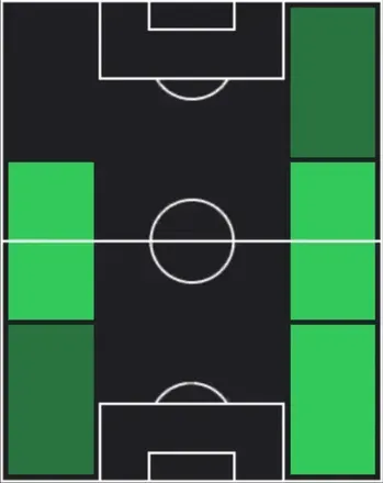 TPダヴィデ・ザッパコスタ(03/05)の適性ポジション
