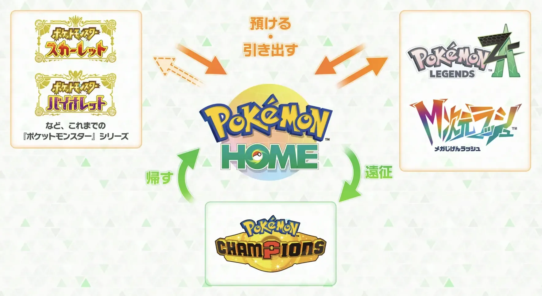 ポケモンホーム連携