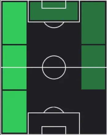 HPキーン・ルイス・ポッター(03/09)の適性ポジション