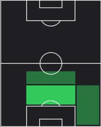 HPマリク・チャウ(03/09)の適性ポジション