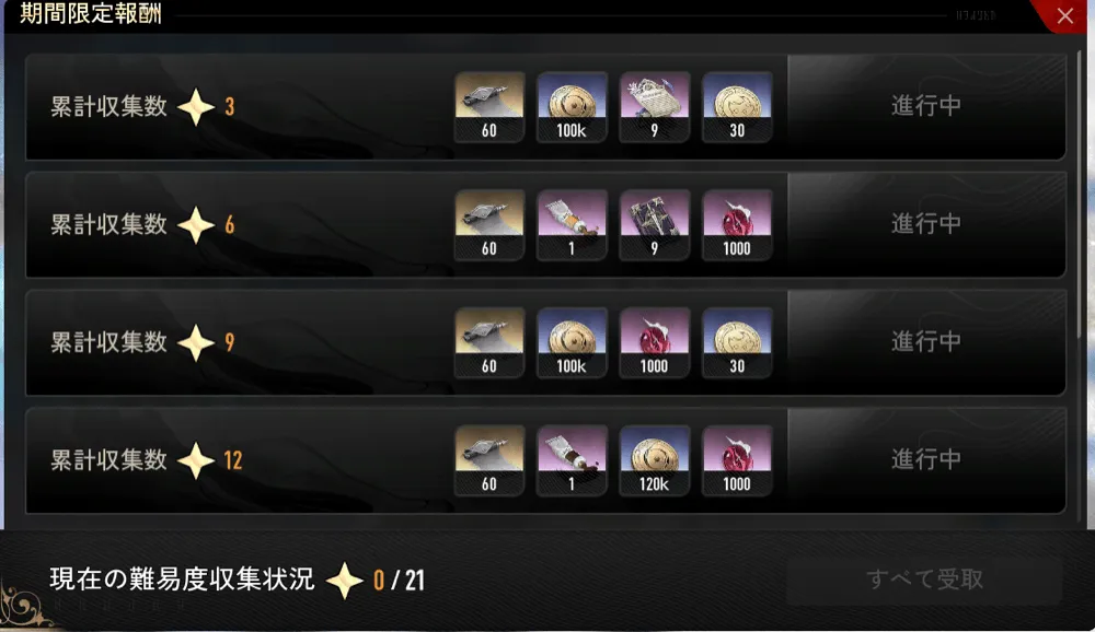 「ムユウセイ奇譚」報酬