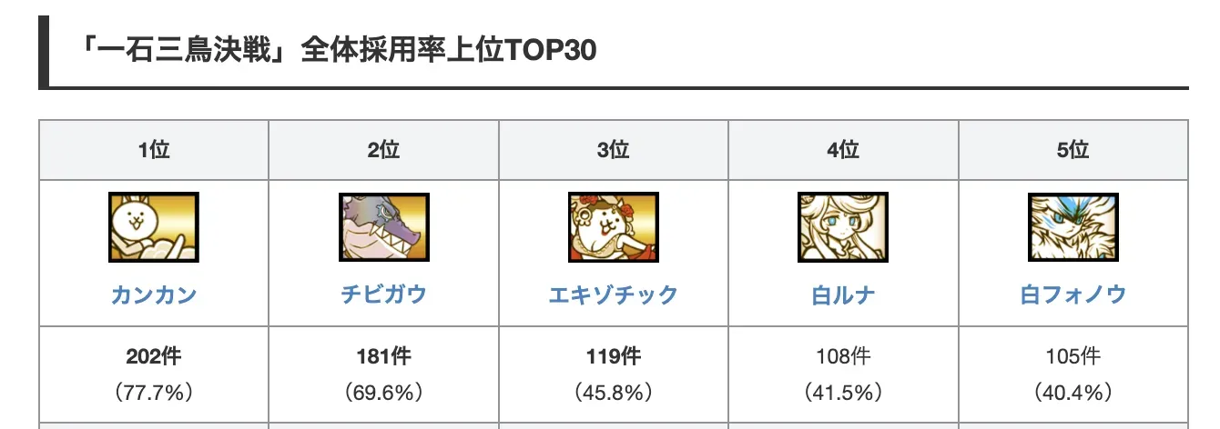 TOP30イメージ画像