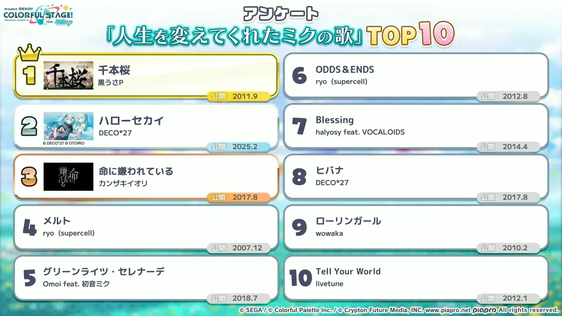 みんなの人生を変えてくれたミクの歌