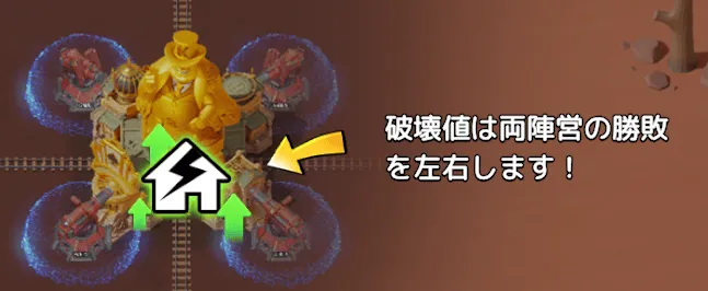 破壊値の解説