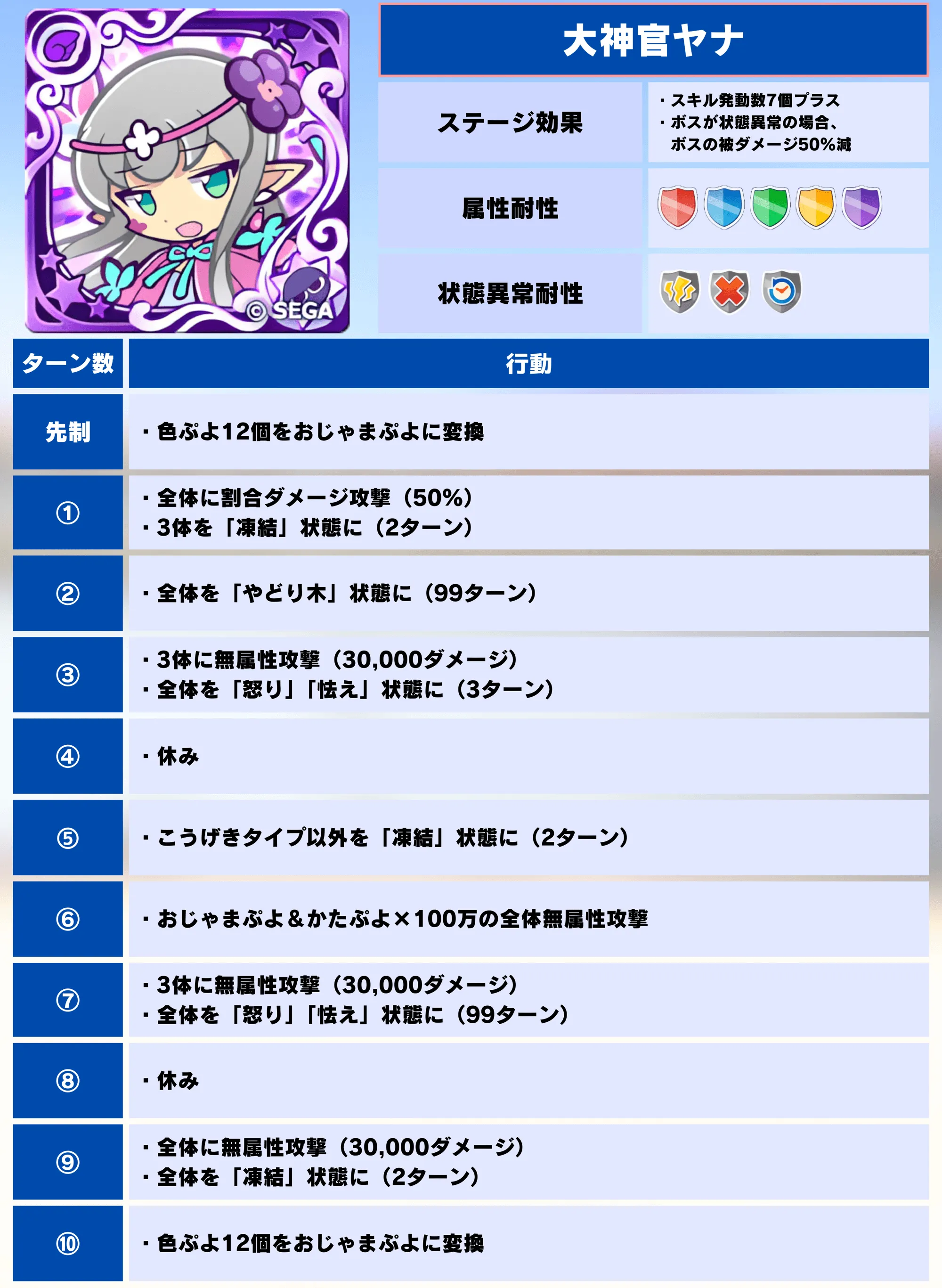 ちょこっと裏アリーナ 大神官ヤナ