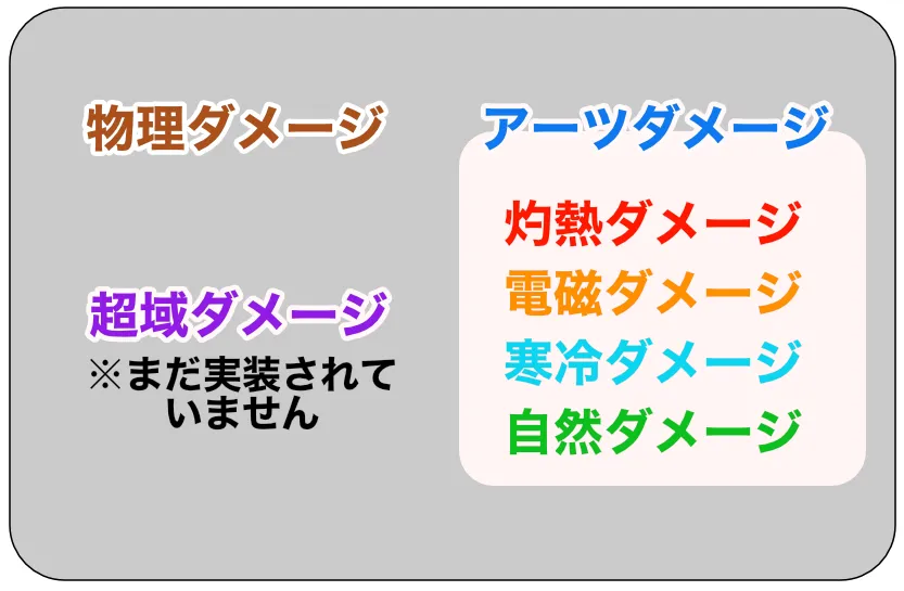 ダメージの種類まとめ_1