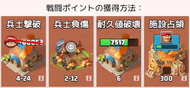 戦闘ポイントの獲得方法