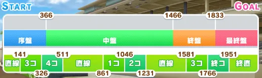 デルマー2200mコース図