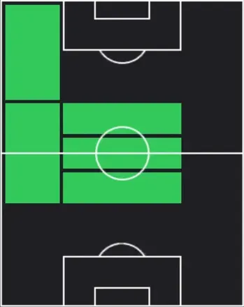 TPペドリ(03/12)の適性ポジション